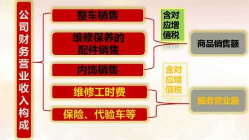 營業(yè)收入與商品銷售額 商業(yè)統(tǒng)計中不可混淆的關鍵指標
