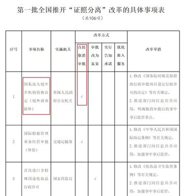 取消因私出入境中介資質認證 移民大門關閉還是開放新篇章？