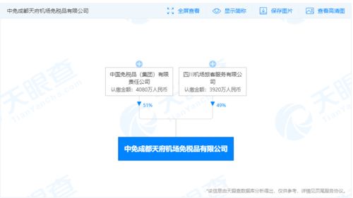 中免與四川機場旅客服務公司攜手成立免稅品新公司